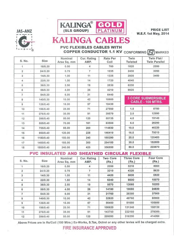 Estimating the copper in wire based on spec how?
